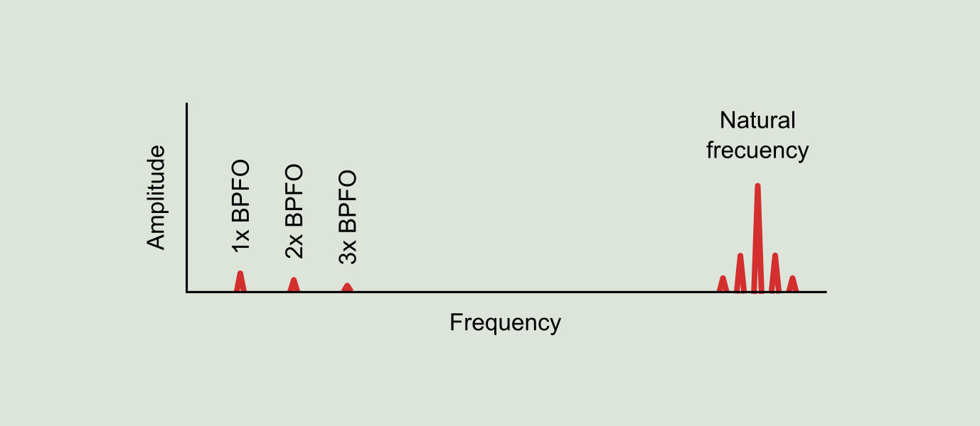 Figure 9.16: Standard spectrum